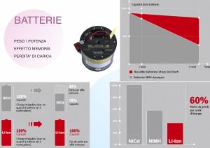 autonomia scooter subacqueo